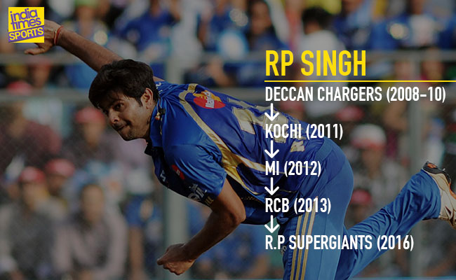 RP Singh
