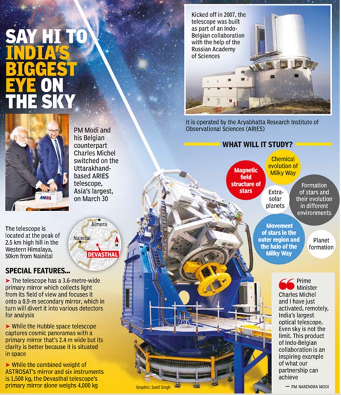 Thirty Meter List Of Largest Telescopes Giant Observatory Giant