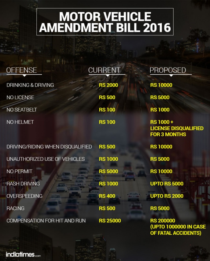 New Traffic Bill