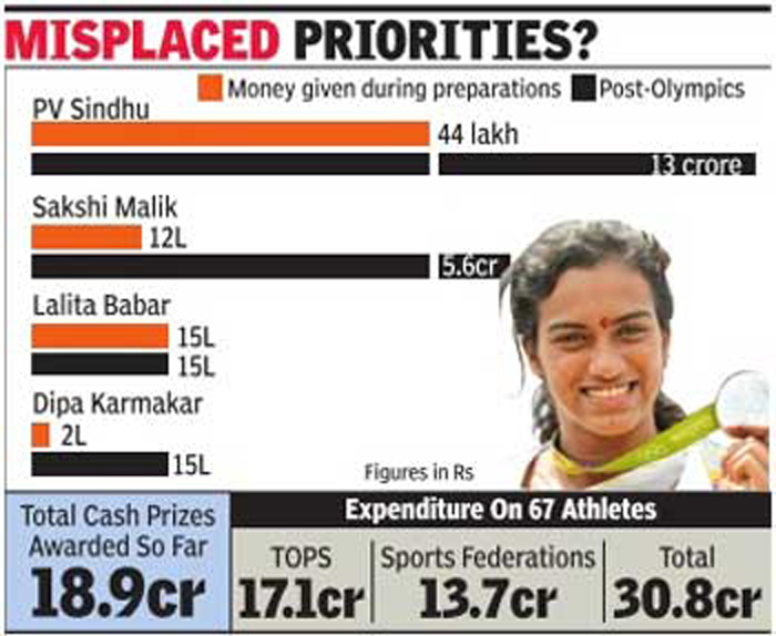 India stingy during training, splurges after medals won