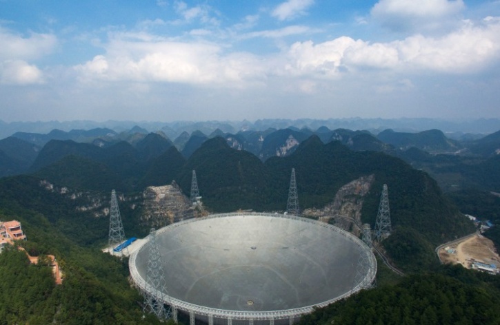 China telescope