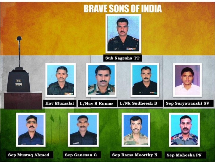 Indian Army Siachen martyrs
