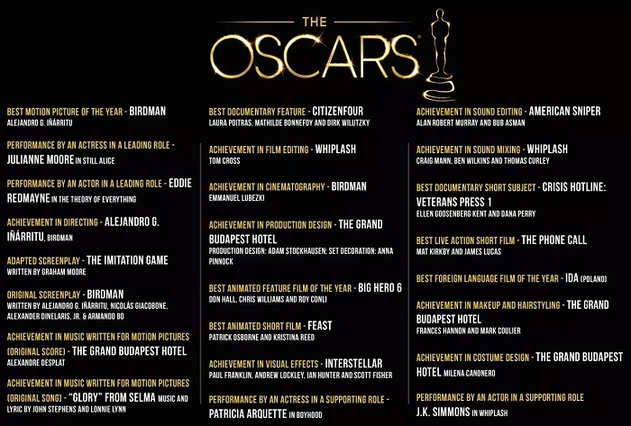 Oscars Winner List