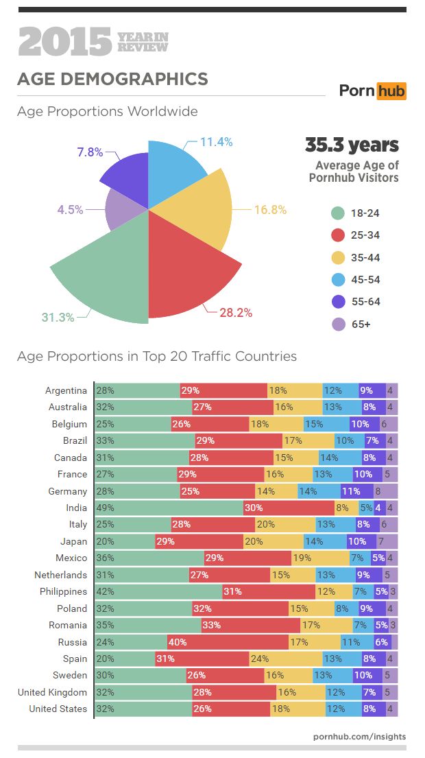 Top 10 Most Porn Watching Countries In The World India On 3rd 8568