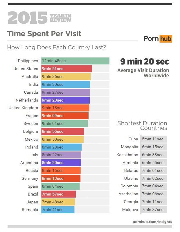 Porn Watching Countries