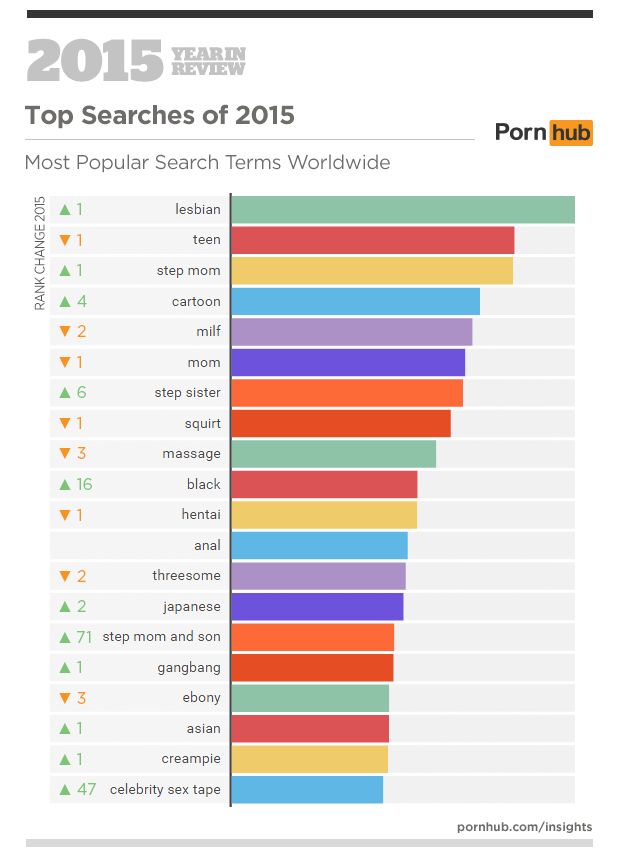 Most Viewed Porn Video Ever