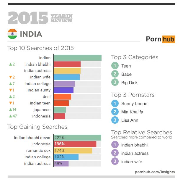 best indian porn website