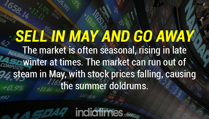 Stock Market Slangs