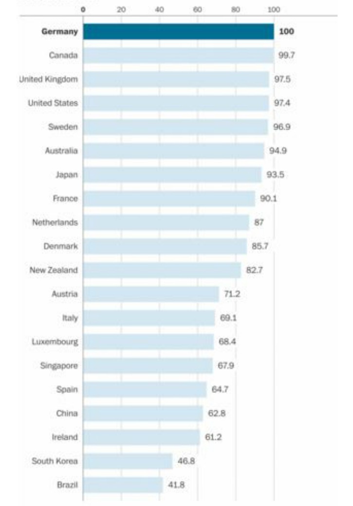 Germany Is 'Officially' The Best Country In The World, India Is Ranked ...