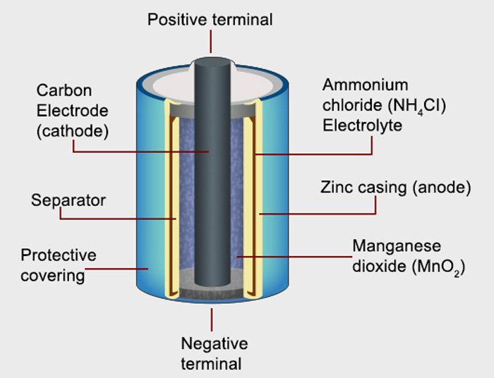 zinc bromide redox flow battery