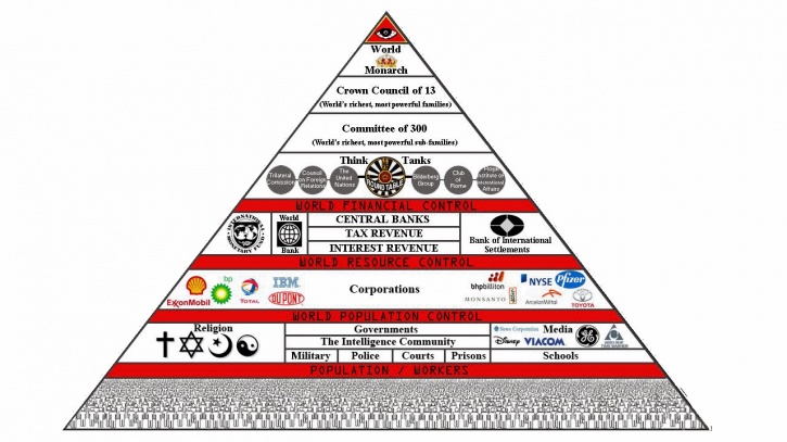 Illuminati: New World Order - Wikipedia