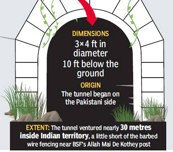 Here Is Why India Should Be Concerned Over The Discovery Of A 30-Foot Tunnel In J&K