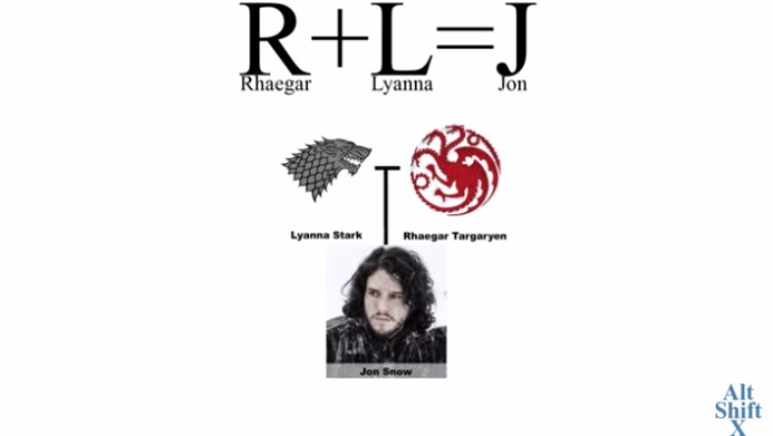 R+L=J