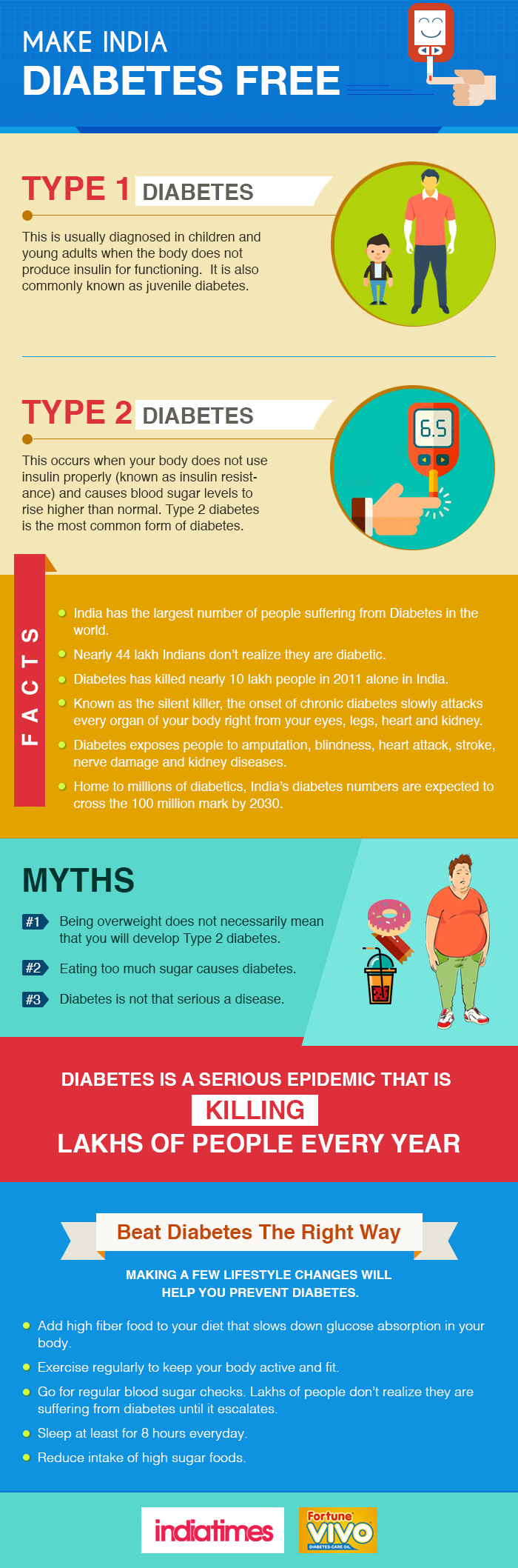 Diabetes_Infographic