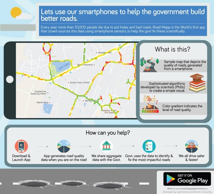 With This App, You Can Now Get The Government To Fix Poor Roads Around ...