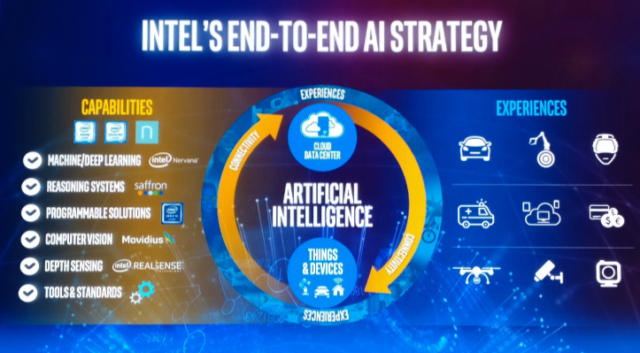 AI Research Intel India