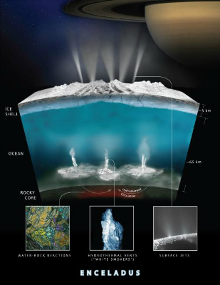 This graphic illustrates how Cassini scientists think water interacts with rock at the bottom of the ocean of Saturn