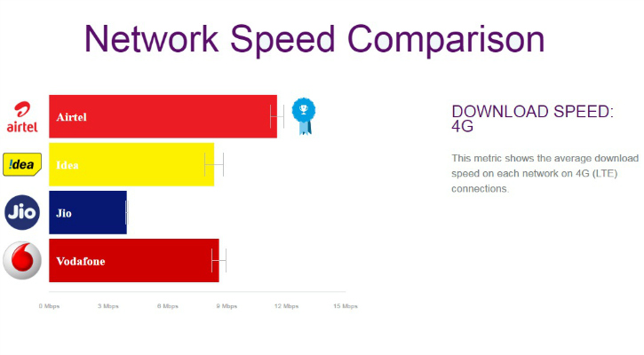 4G download rates measured by OpenSignal