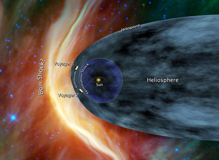 songs on voyager 2