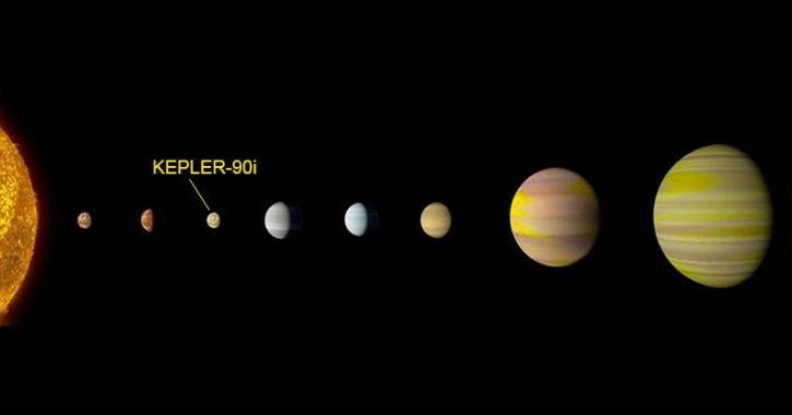 Kepler-90i