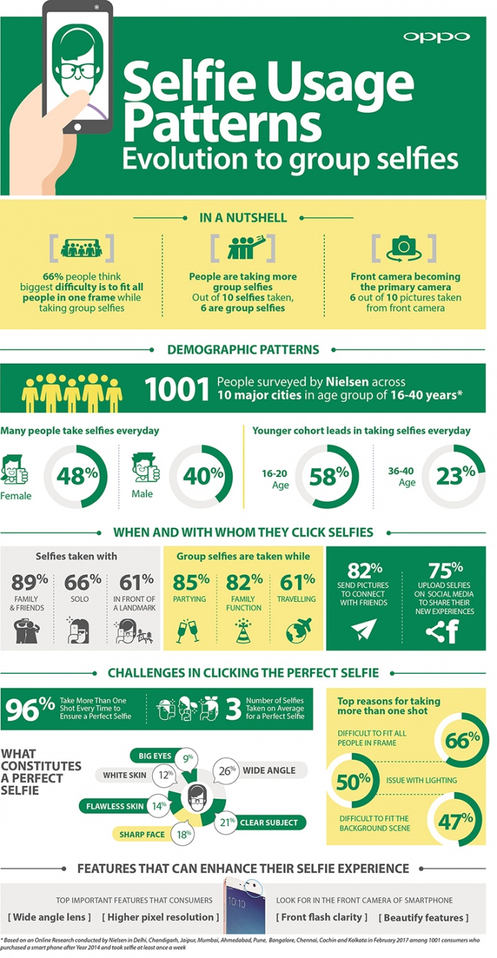 From Selfie To Group Selfie. Here’s Everything You Need To Know About