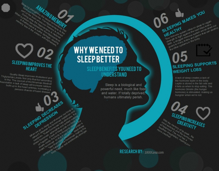 The importance of getting in adequate amounts of sleep