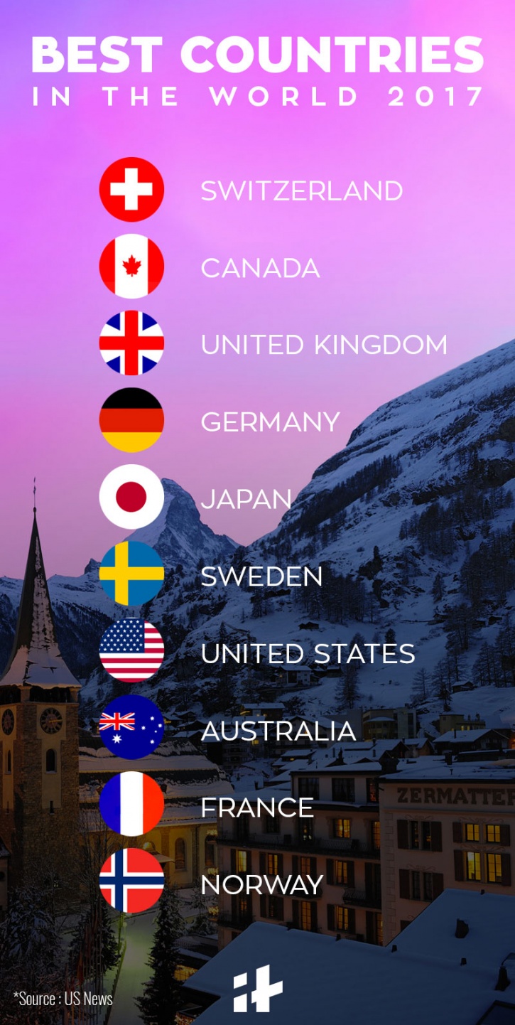 The Best Countries In The World