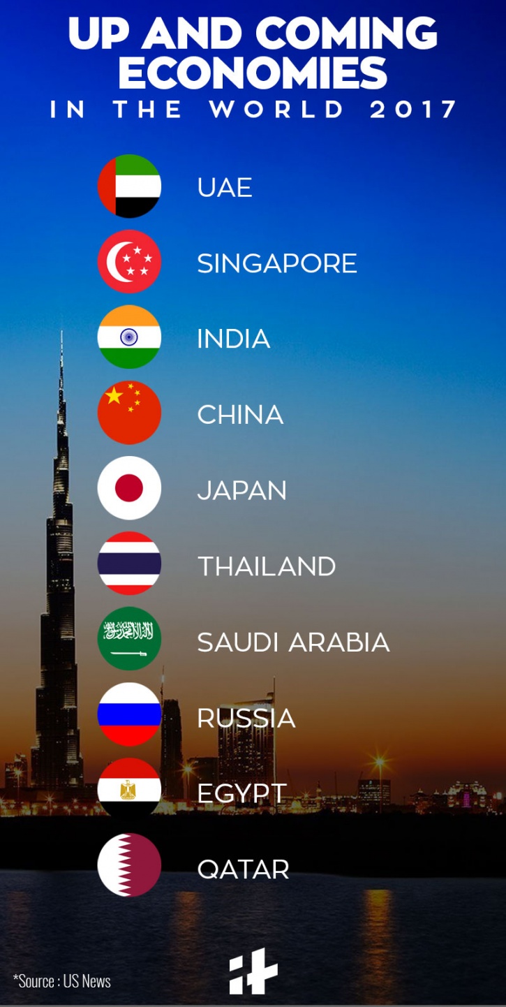 Best Countries In The World