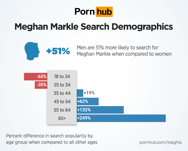 Meghan markle pornhub