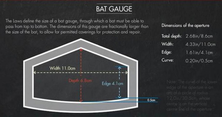 ICC bat size