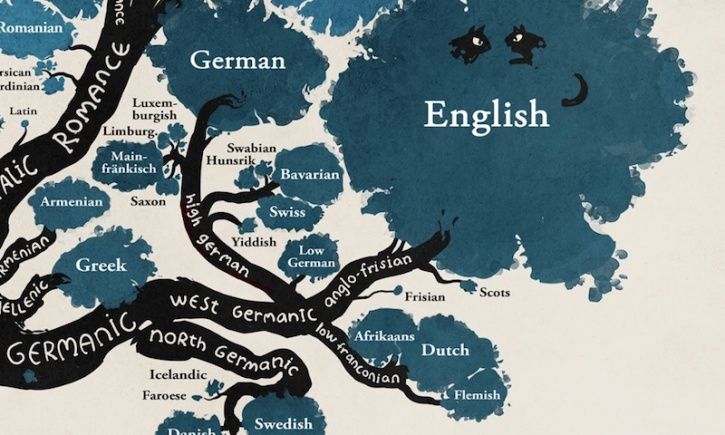 This Fascinating Tree Reveals How Languages Connect All The Way Back To 