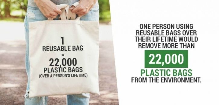 The Theme For Earth Day 2018 Is To End Plastic Pollution. Here’s How You Can Do Your Bit