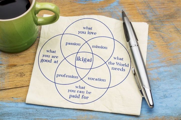 Find Your Ikigai, The Japanese Secret To Waking Up Early And Living A More Fulfilling Life