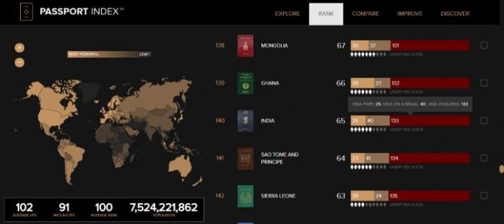 Global passport Index, passport, most powerful passport