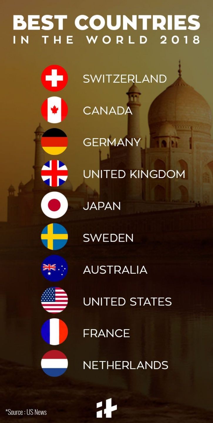 RANKED! 15 Countries with the Greatest History 