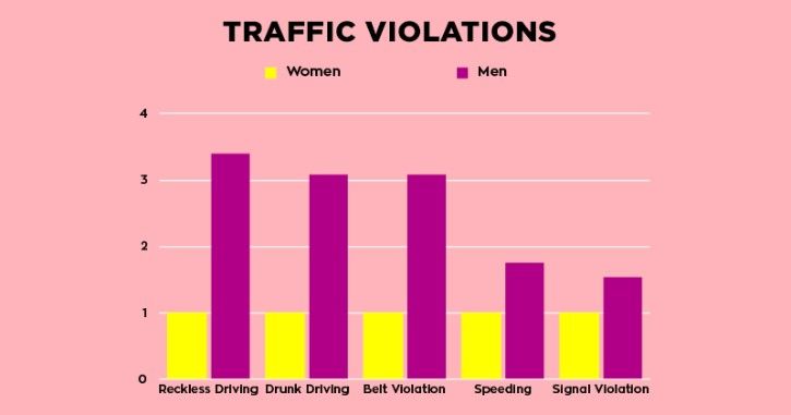 Traffic Violations 