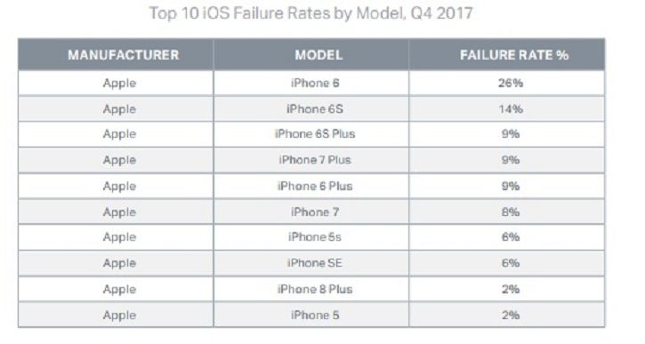 redmi failure models list