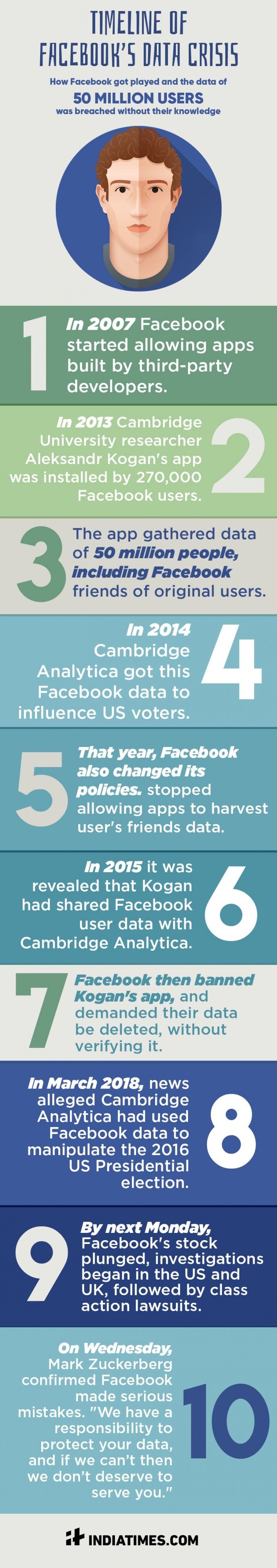 Facebook data breach infographic