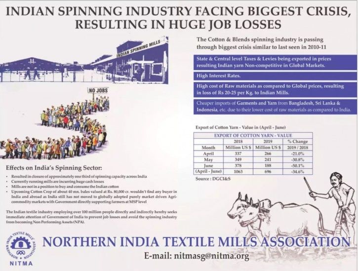 Textile Sector Is Facing A Massive Slowdown & An Advertisement Is Trying To Draw Govt’s Attention