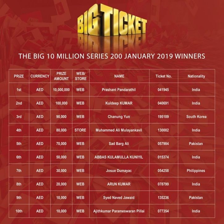 This Indian Expat Just Hit A Rs 19 Crore Jackpot At An Abu Dhabi Raffle We Can T Even This Indian Expat Just Hit A Rs 19 Crore Jackpot At An Abu Dhabi Raffle We Can T Even