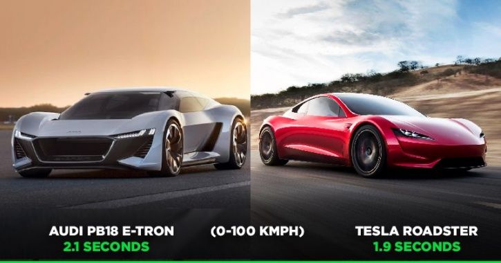 Audi PB18 e-tron, Audi Electric Supercar, Tesla Roadster, Electric Hypercars, Audi e-tron, Electric