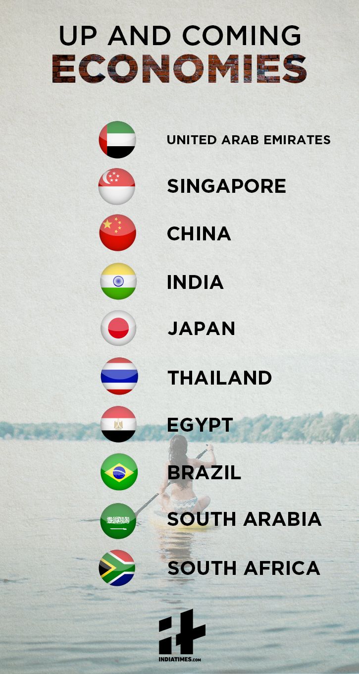 Best Countries