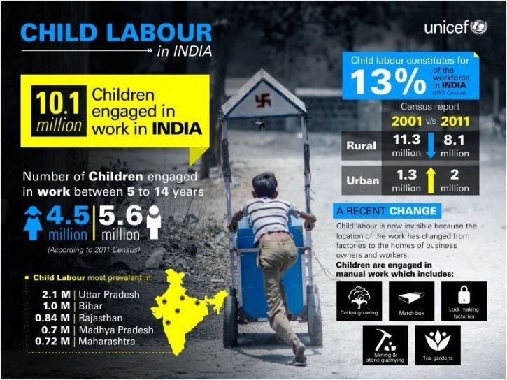 UNICEF, homeless children, New Delhi