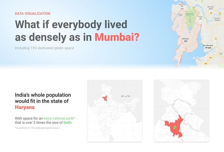 Mumbai population density