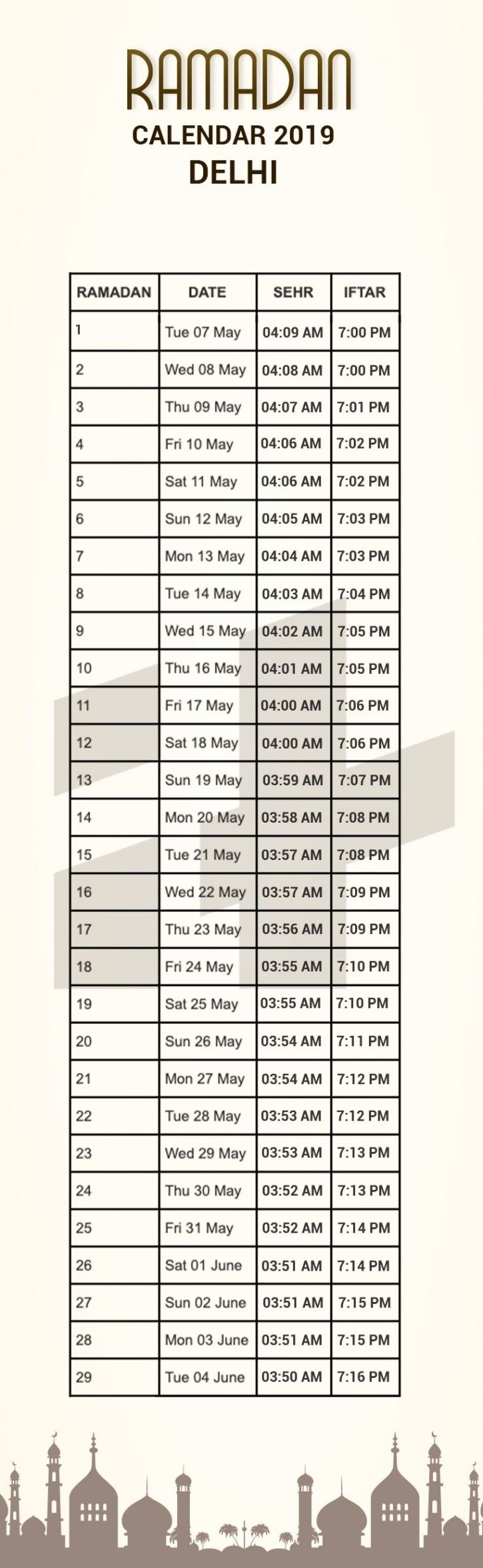 Calendar of Iftar timings in delhi