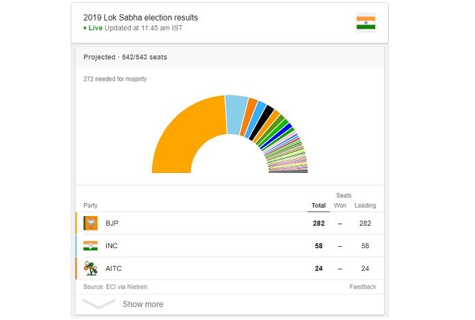 election 2019 results