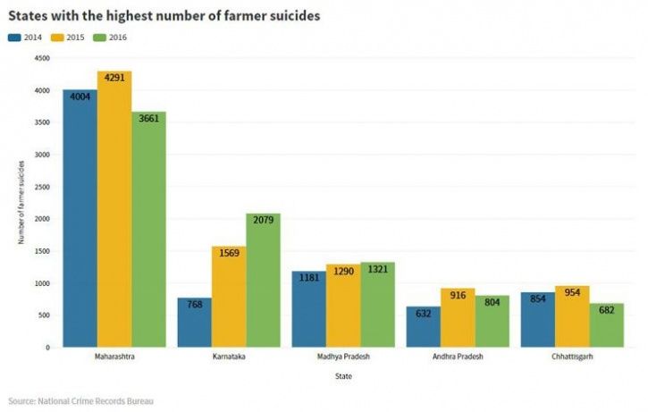 farmer suicide