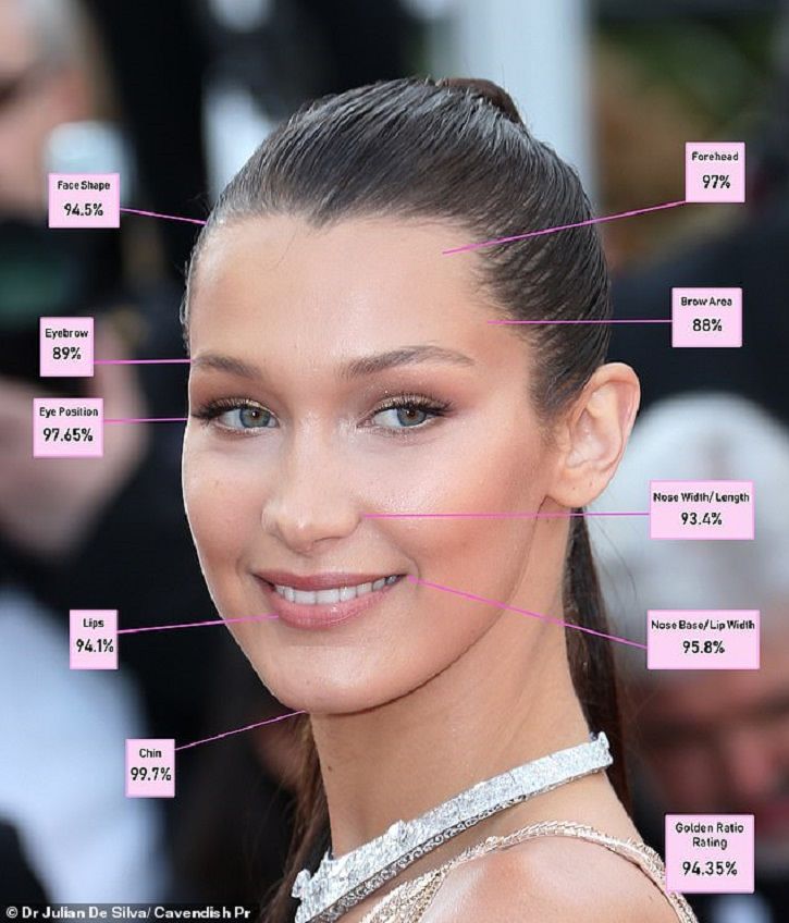Bella Hadid is the most beautiful woman in the world.