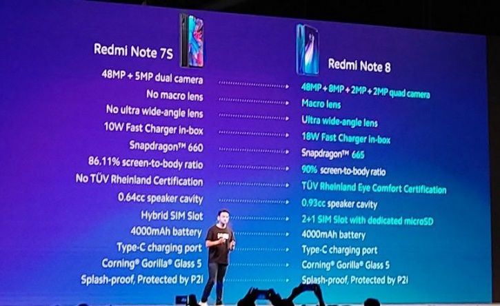 Xiaomi Redmi Note 8 Pro, Xiaomi Redmi Note 8 Launch, Xiaomi Redmi Note 8 Pro Price, Xiaomi Redmi Not