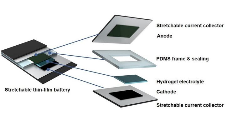 Scientists Build Flexible Batteries To Safely Power Flexible Phones And ...